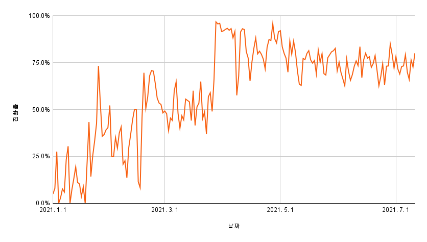 chart (2)